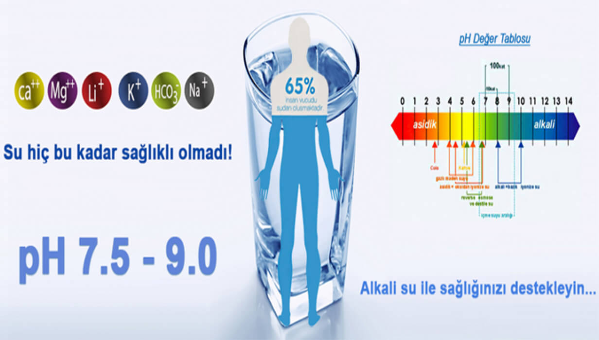  Rainwater Faydaları