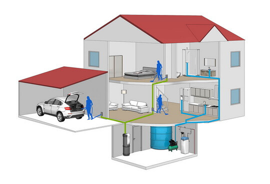 Villa Merkezi Su Arıtma