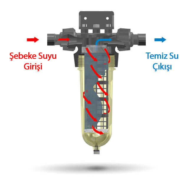 Ön Tortu Filtresi Detay